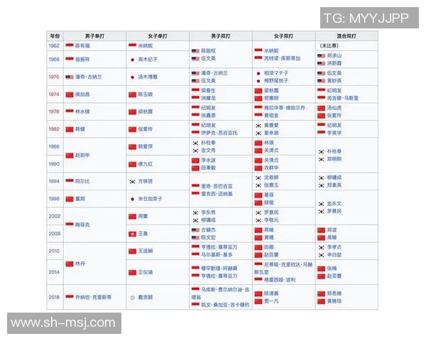 广州羽毛球队在亚运会中的耐力表现分析与总结