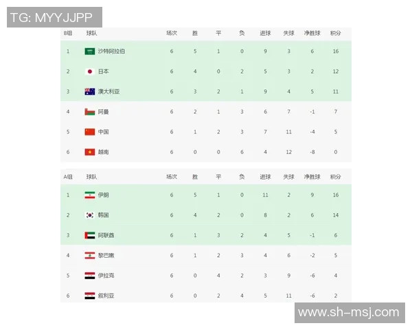 成都网球队在世界杯积分榜中以81分稳居第一名展现强劲实力 成都网球队在世界杯积分榜中以81分稳居第一名展现强劲实力