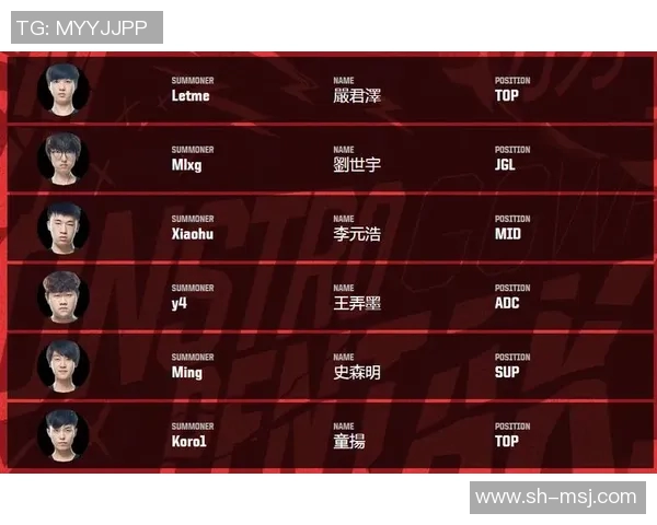 洲际赛最新积分榜揭晓RNG战队以64分稳居第一名 洲际赛最新积分榜揭晓RNG战队以64分稳居第一名