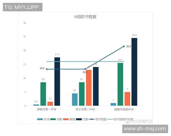 深入探讨上海足球队的实力与表现数据分析及其影响因素 深入探讨上海足球队的实力与表现数据分析及其影响因素