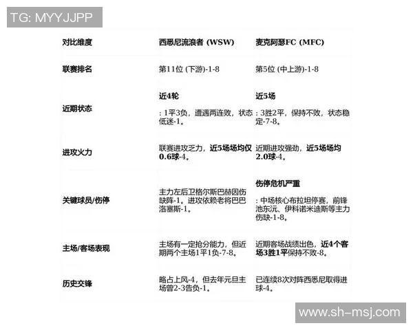 贵州与西悉尼比赛战术分析及站位对比探讨