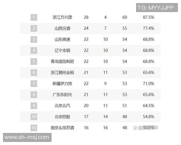 中国男篮男篮对决国际强队展现实力与风采的精彩赛事分析 中国男篮男篮对决国际强队展现实力与风采的精彩赛事分析