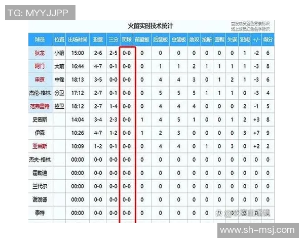 湖人对火箭精彩对决分析球员表现与战术策略全解析