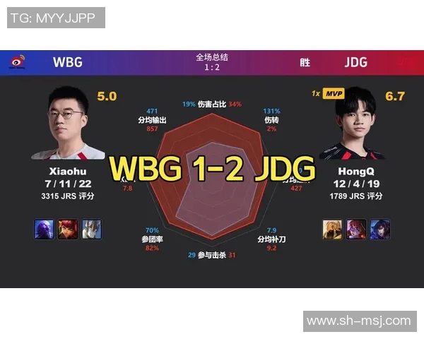 DOTA2最新战况分析TOP10战队JDG强势领跑引发关注